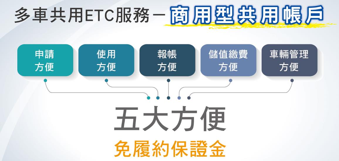 遠通電收 遠通電收