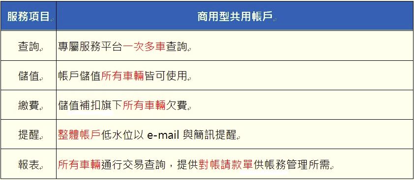 遠通電收