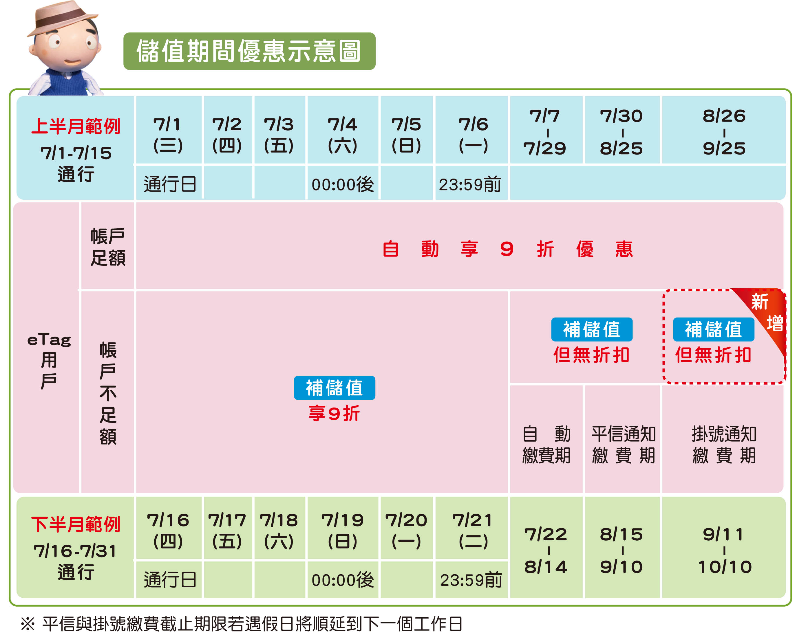 儲值自動扣繳掛號帳單範例圖.jpg