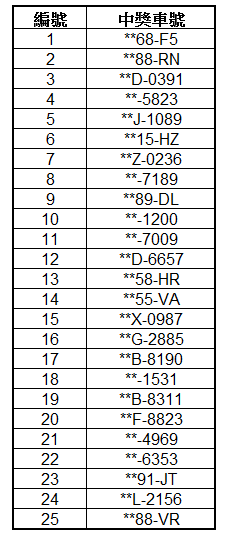 遠通電收 遠通電收